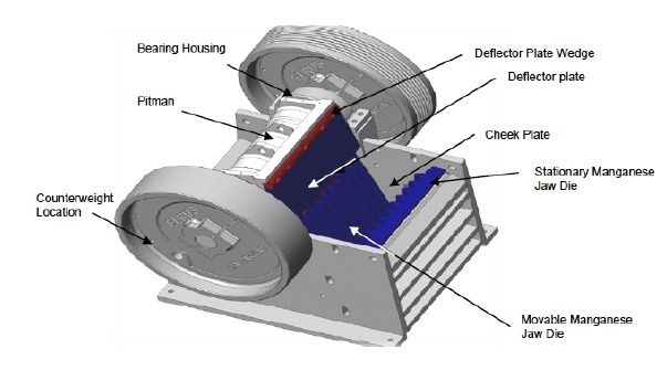 Diagram of a elrus jaw crusher and its major components.